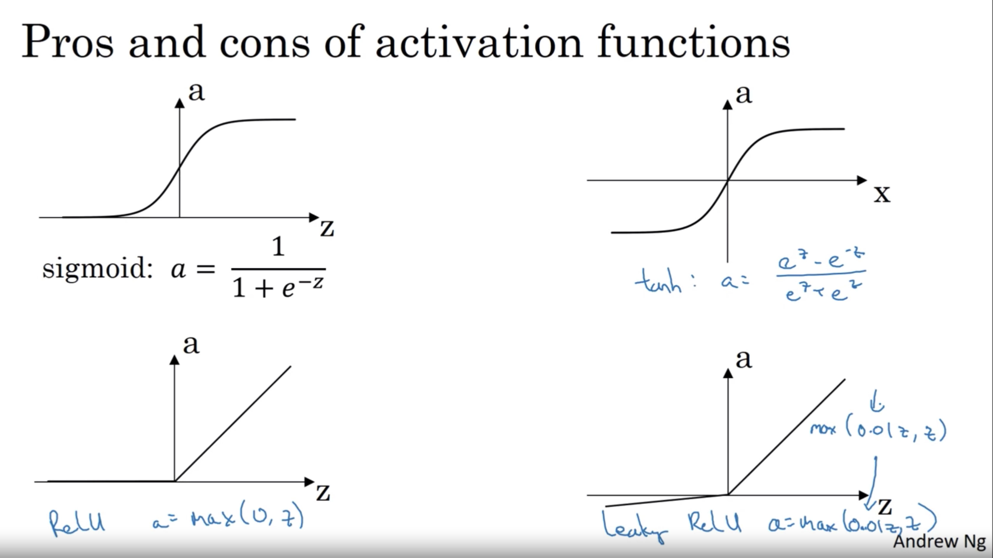 Relu функция активации. Sigmoid функция активации. Активационная функция sigmoid. Tanh функция активации.